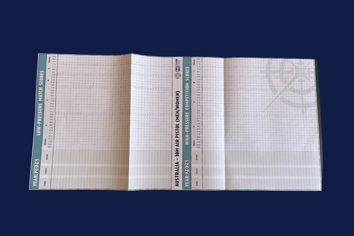 ISSF Pistol Performance Tracking Charts