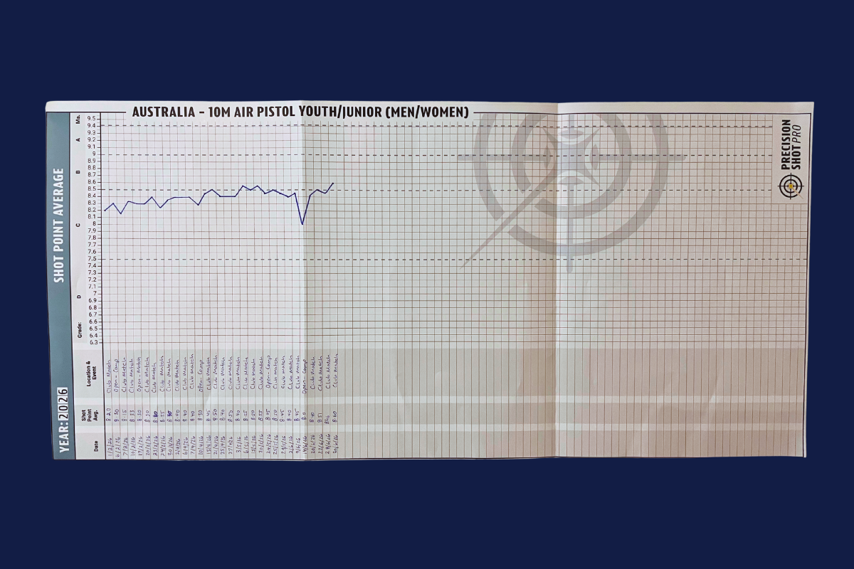 ISSF Pistol Performance Tracking Charts